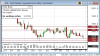 220630_084732_CQG_Integrated_Client_Chart_GCE_-_Gold_(Globex).png 220630_084732_CQG_Integrated_Client_Chart_GCE_-_Gold_(Globex).png