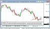 220630_084148_CQG_Integrated_Client_Chart_CLEQ22_-_Crude_Light_(Globex)_Aug_22.png