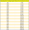 Drawdown-Recovery-Rate.png Drawdown-Recovery-Rate.png