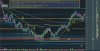 2023-02-24 GOOG reversal at psyh level.jpg
