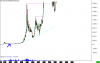 BTCUSD-BITFINEX[M]  Weekly  #2 2023-06-14  21_33_39.095.png