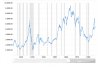 Inflation Adjusted Dow Jones Stock Market.png