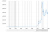 Gold in 1980.png