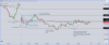 End of Week Trading Range Example.PNG