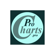 ProCharts.pro
