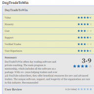 Daytradetowinreviews